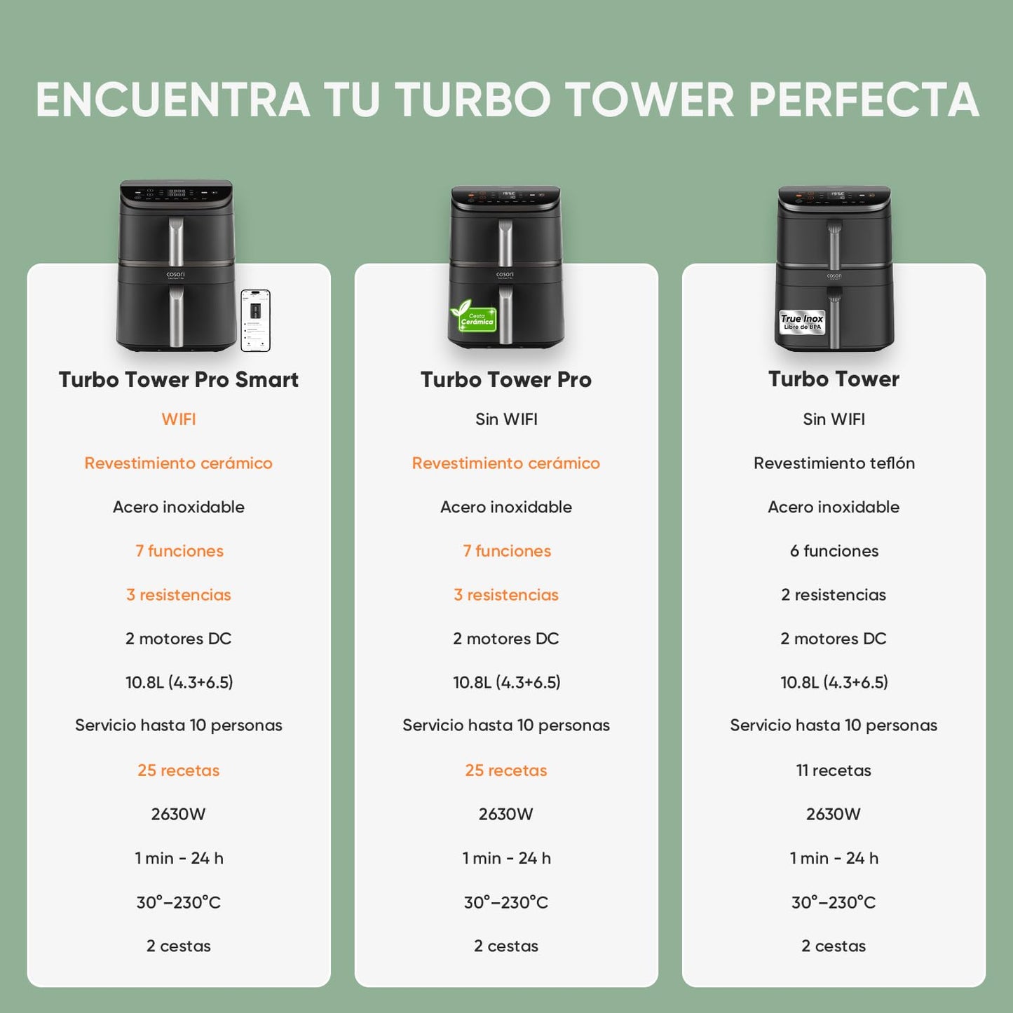 Cosori Air Fryer 5.7L Real Metallic Interior, Air Fryer Anti-Rust Design, Uniform Heating Technology, 40 Recipes, Fat Reduction for Healthy Living, Energy Efficiency, 1700W