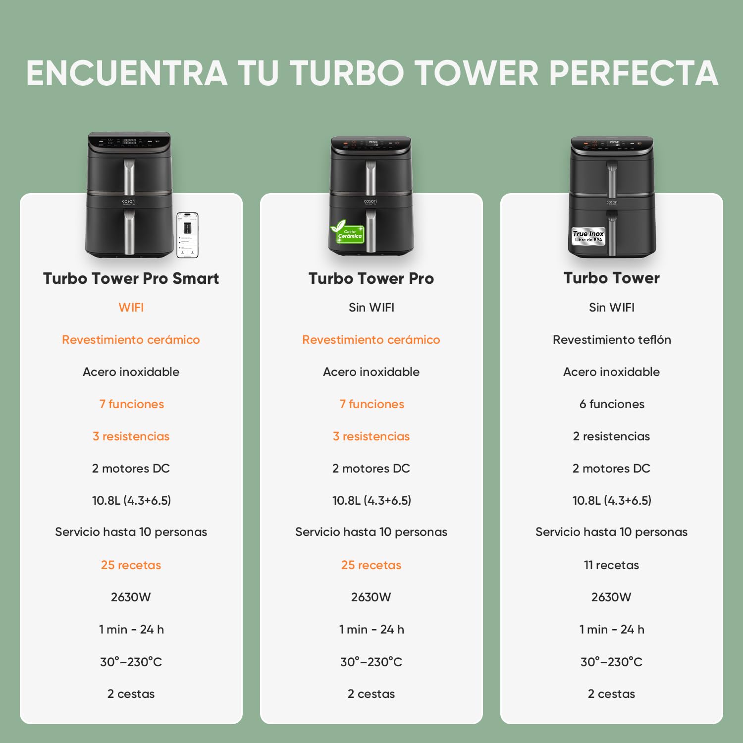 Cosori Air Fryer 5.7L Real Metallic Interior, Air Fryer Anti-Rust Design, Uniform Heating Technology, 40 Recipes, Fat Reduction for Healthy Living, Energy Efficiency, 1700W