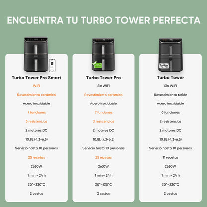 Cosori Air Fryer 5.7L Real Metallic Interior, Air Fryer Anti-Rust Design, Uniform Heating Technology, 40 Recipes, Fat Reduction for Healthy Living, Energy Efficiency, 1700W